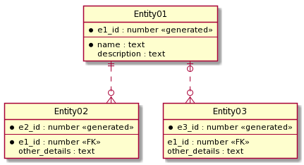 ER-diagram example